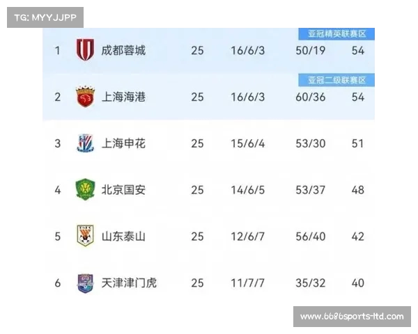 中超最新战况：中游球队的生死时刻